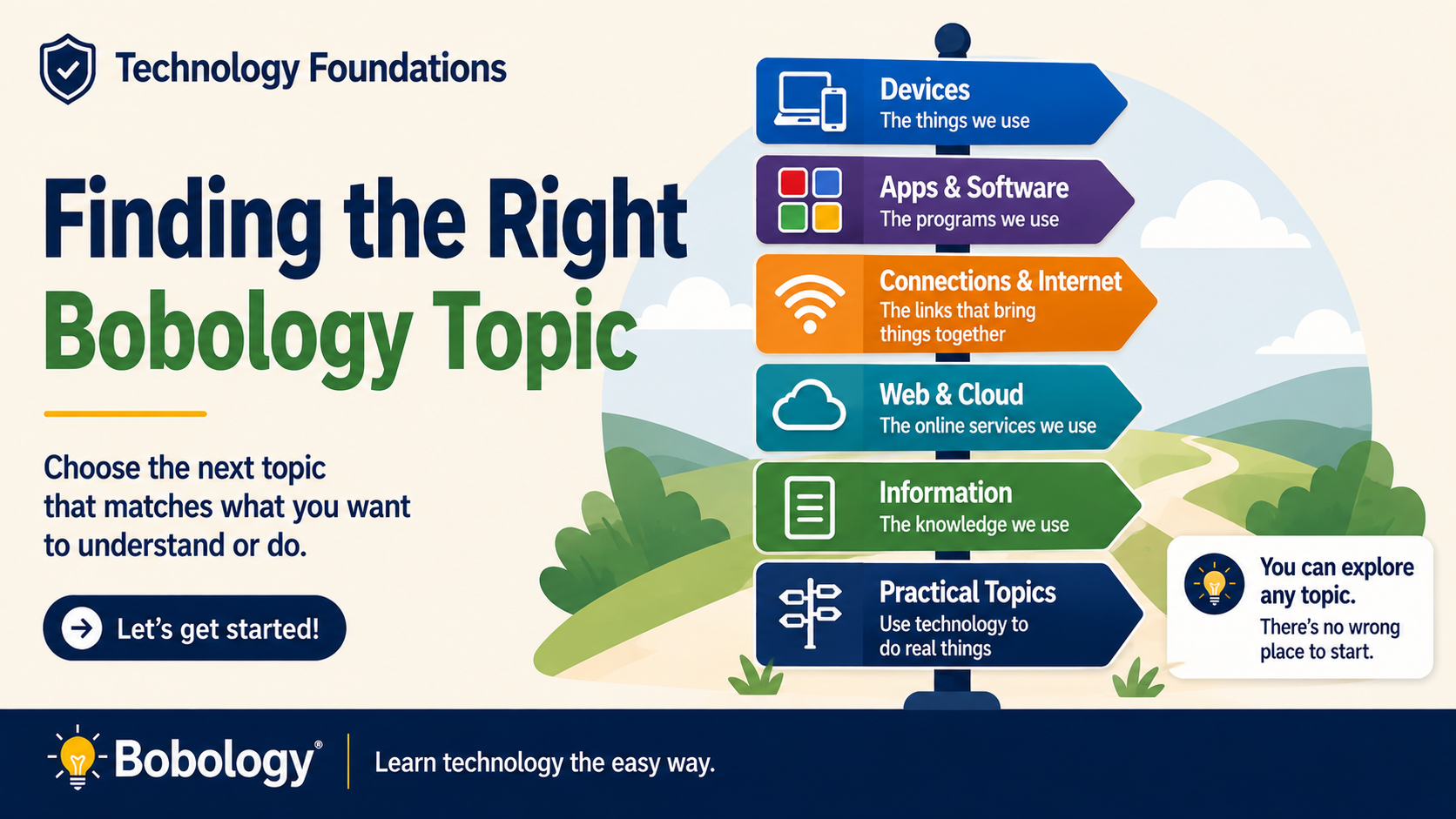 Finding the Right Bobology Topic lesson cover visual