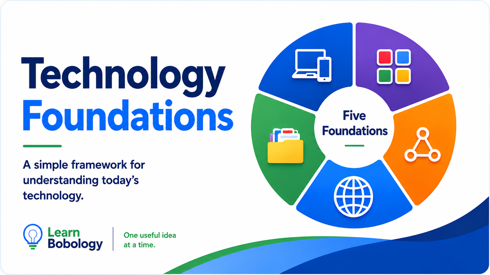 Technology Foundations topic cover